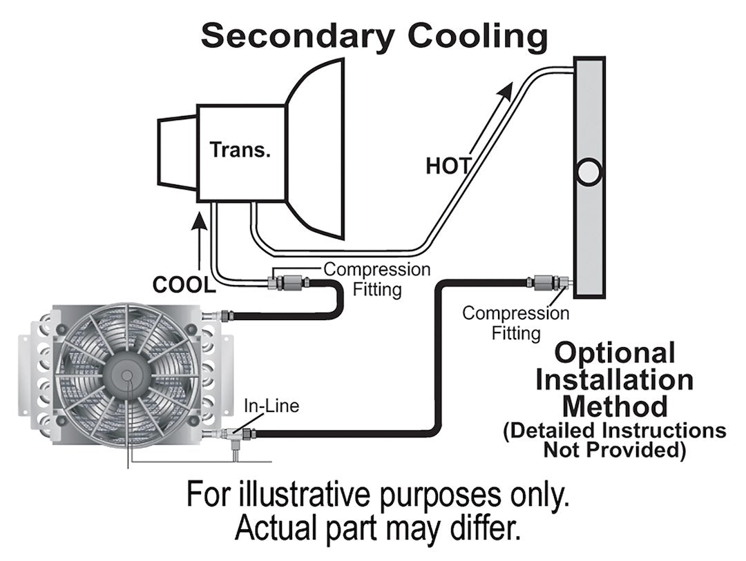Product of Derale 13900 Fluid Cooler
