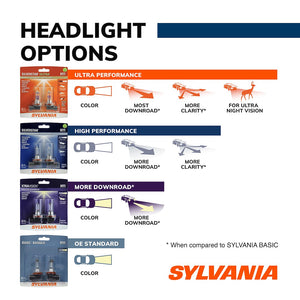Sylvania Silverstar 36214 Headlight Bulb||sylvania_St_Alt3.Jpg||88||s7936214||1700874