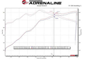 Advanced Flow Engineering 49-33127-P Exhaust System Kit||49-33127-P_R_7.Jpg||92||a154933127p||1110484