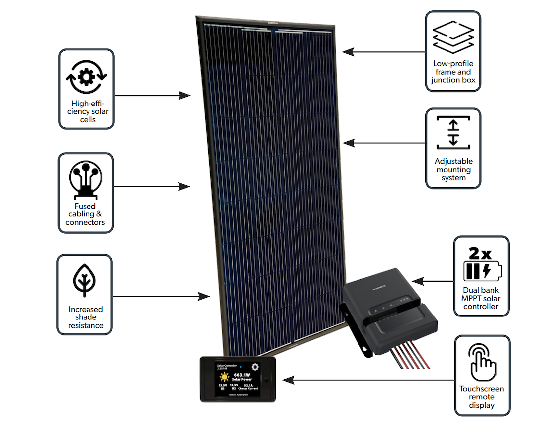 Go Power Kit1056 Solar Kit||kit1056.Png||85||g75kit1056||1719679