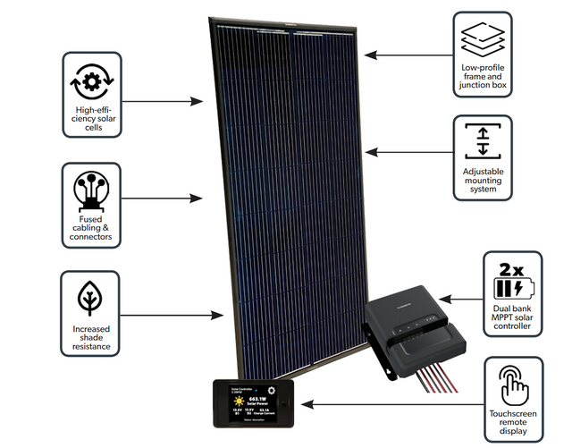 Go Power Kit1056 Solar Kit||kit1056.Png||85||g75kit1056||1719679