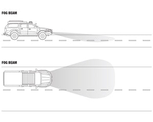 Ironman 4x4 Ifl0201w Driving/ Fog Light||ifl0201w_2.Jpg||87||irnifl0201w||2254587