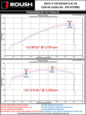 Roush Performance/ Kovington 421980 Cold Air Intake||421980_1.Jpg||86||r72421980||1340591
