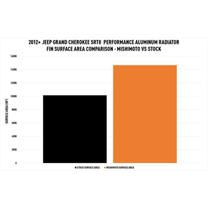 Product of Mishimoto Mmrad-Wk2-12 Radiator