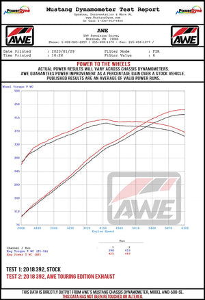 Product of AWE Tuning 3015-33126 Track Edition Cat-Back System Single Exhaust System Kit 