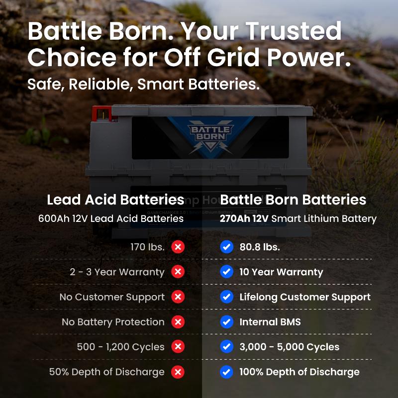 Battle Born Batteries Bbgc3ih Battery||bbgc3i-Product-Thumbnail-Images_Comparison.Jpg||94||bbbbbgc3ih||1683620