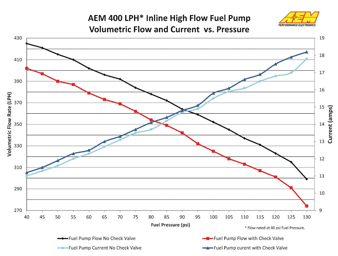 Aem Electronics 50-1005 Fuel Pump Electric||de0fad56cbabfba4bf295cebada6ea0e530516bf.Jpg||92||a1y501005||1650413