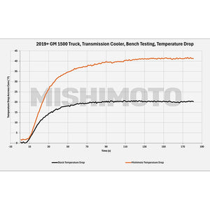 Mishimoto Mmtc-Ram-10 Fluid Cooler||mmtc-T1-19_7.Jpg||91||m1nmmtcram10||1693708