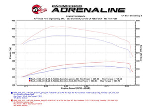 Advanced Flow Engineering 77-82009 Boost Controller||77-82009_10.Jpg||95||a157782009||1582037