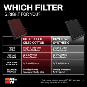 K & N Filters 33-5005hbk Air Filter||33-2466hbk_6.Jpg||91||k33335005hbk||2254777