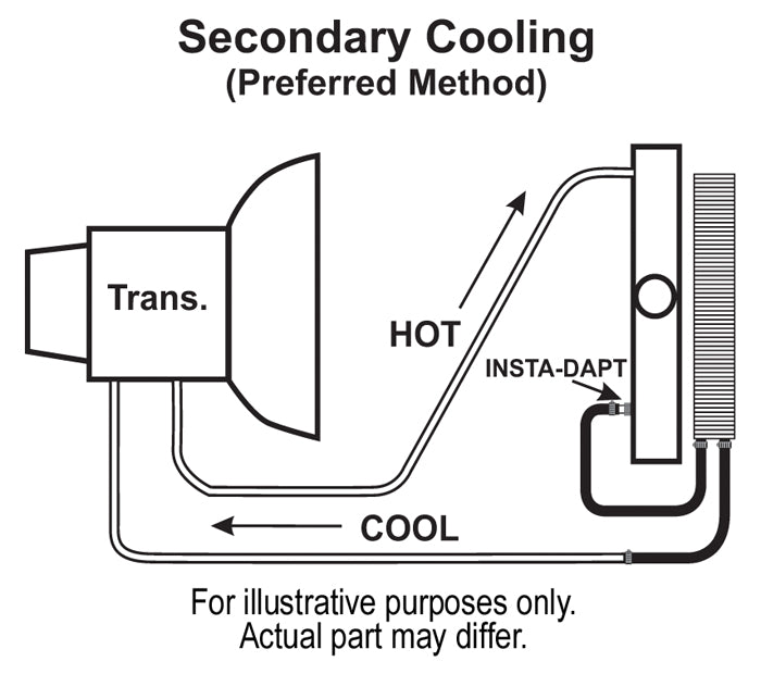 Product of Derale 13633 Fluid Cooler