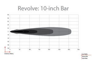 Rigid Lighting 411613 Light Bar||411613_1.Jpg||86||r2g411613||1311118