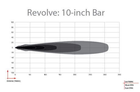 Rigid Lighting 411613 Light Bar||411613_1.Jpg||86||r2g411613||1311118