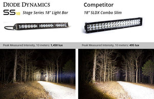 Product of Diode Dynamics DD5030 Light Bar 