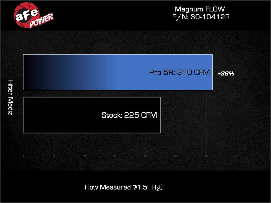 Product of Advanced FLOW Engineering 30-10412R Magnum Flow Pro Dry S OEM Washable Air Filter 