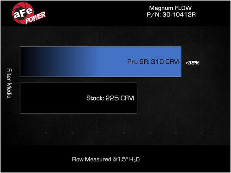 Product of Advanced FLOW Engineering 30-10412R Magnum Flow Pro Dry S OEM Washable Air Filter 