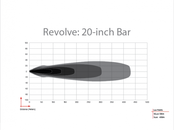 Product of Rigid Lighting 420613 Light Bar 