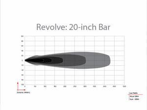 Product of Rigid Lighting 420613 Light Bar 