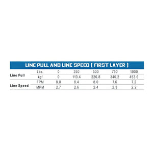 Superwinch 1710001 Winch||1710001_Buy.Jpg||95||s491710001||1621840