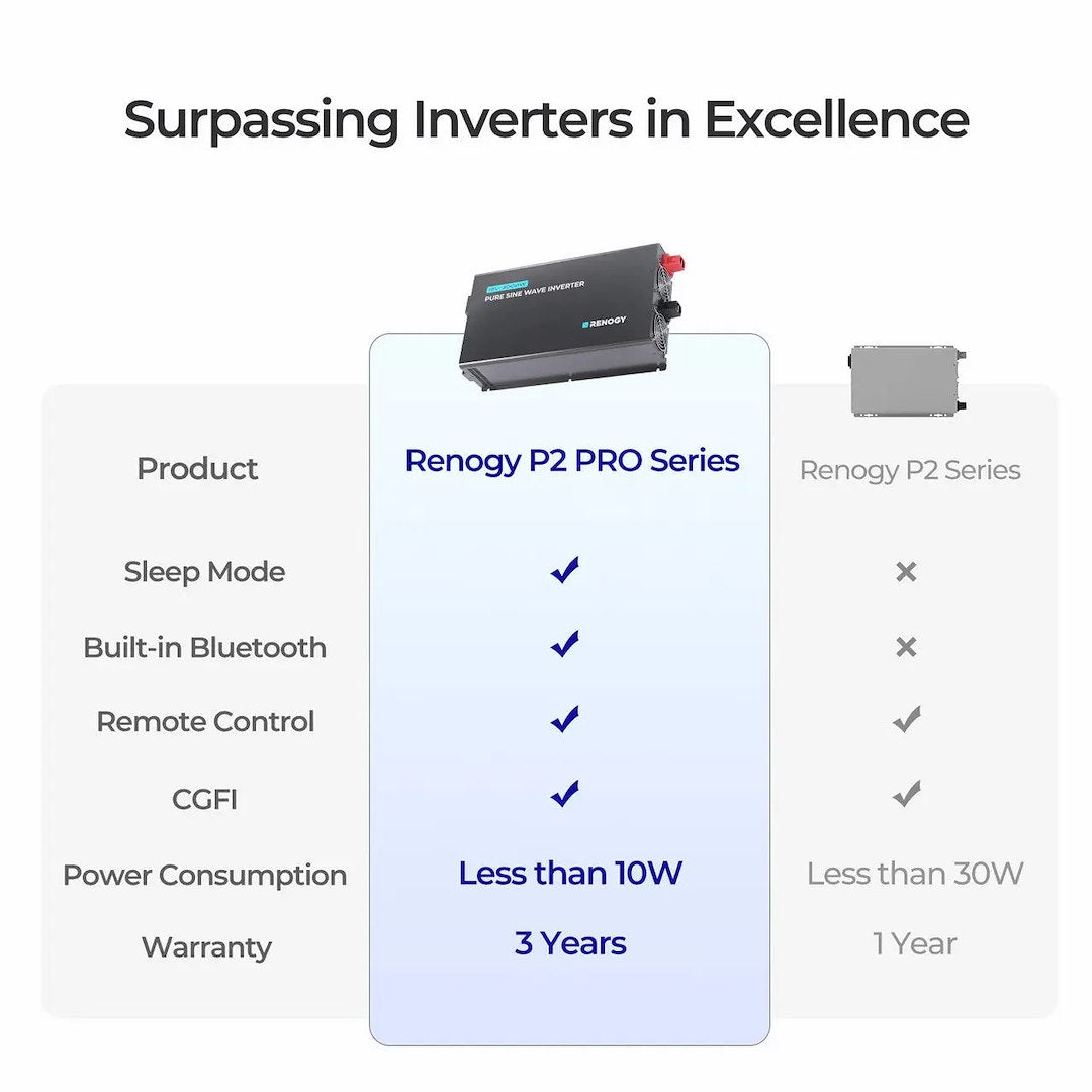 Renogy Riv1230p2-126-G1-Us Power Inverter||riv1230p2-126-G1-Us_6.Jpg||91||ren5226258||2259373