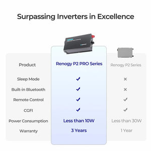 Renogy Riv1230p2-126-G1-Us Power Inverter||riv1230p2-126-G1-Us_6.Jpg||91||ren5226258||2259373