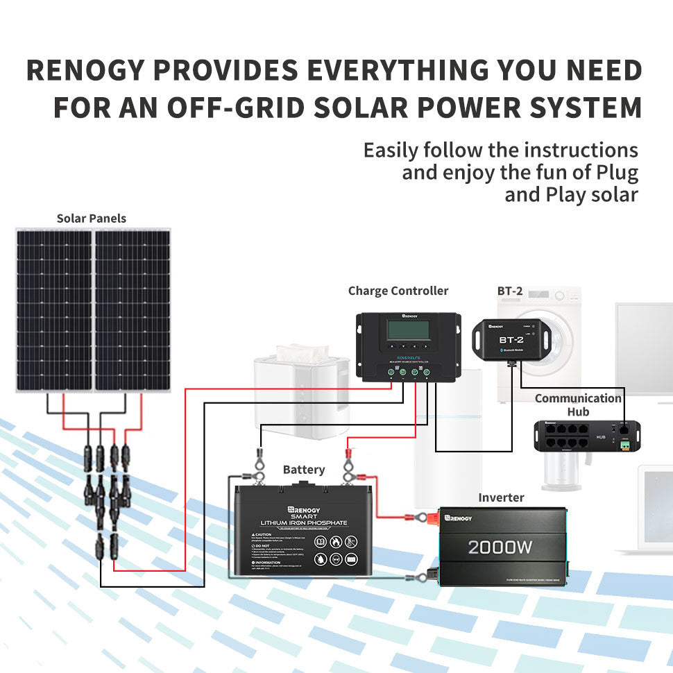 Renogy Rcm-Bt2-G2-Us Bluetooth Interface Module||rcm-Bt2-G2-Us_5.Jpg||90||ren9714453||2259499