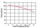 Product of Holley  Performance 12-802-1 Fuel Pump Electric
