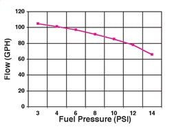 Product of Holley  Performance 12-802-1 Fuel Pump Electric