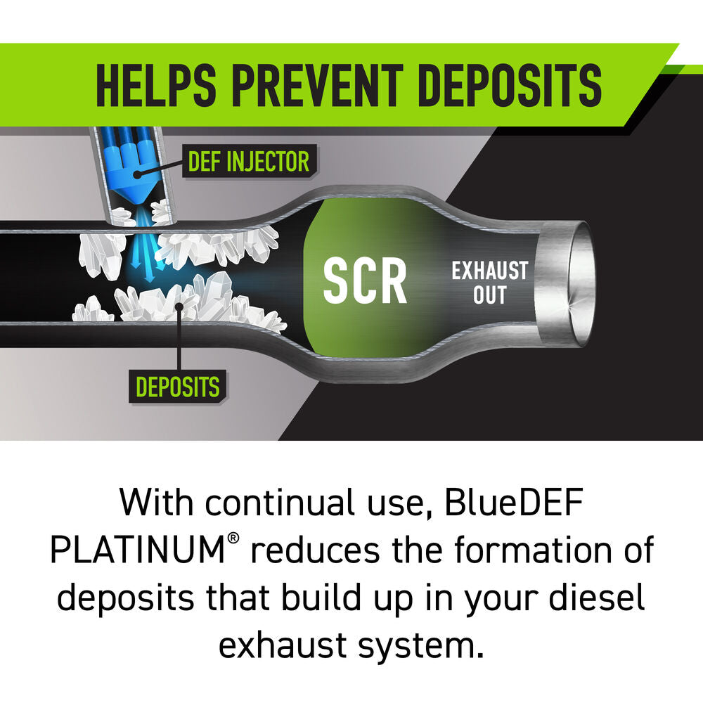 Peak Deg002 Diesel Emissions Fluid||deg002_4.Jpg||89||p34deg002||2196141