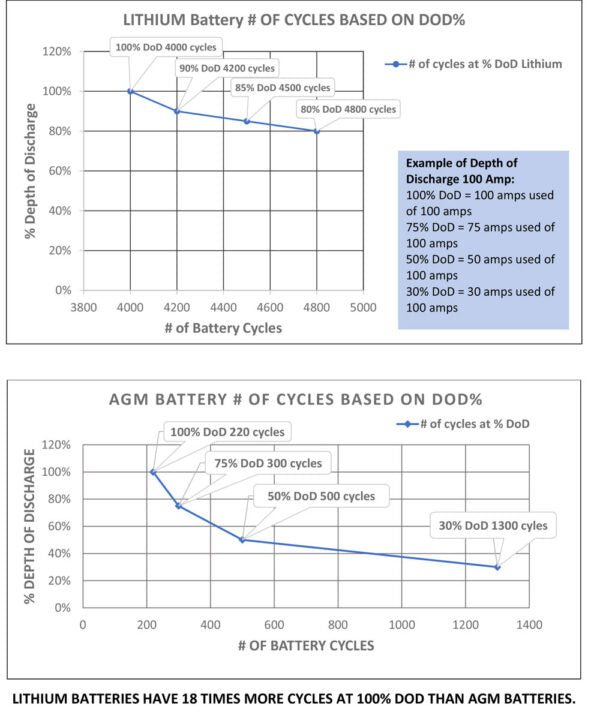 Aims Power Lfp12v135a Battery||lfp12v135a_13.Jpg||95||apw1008783||2344044