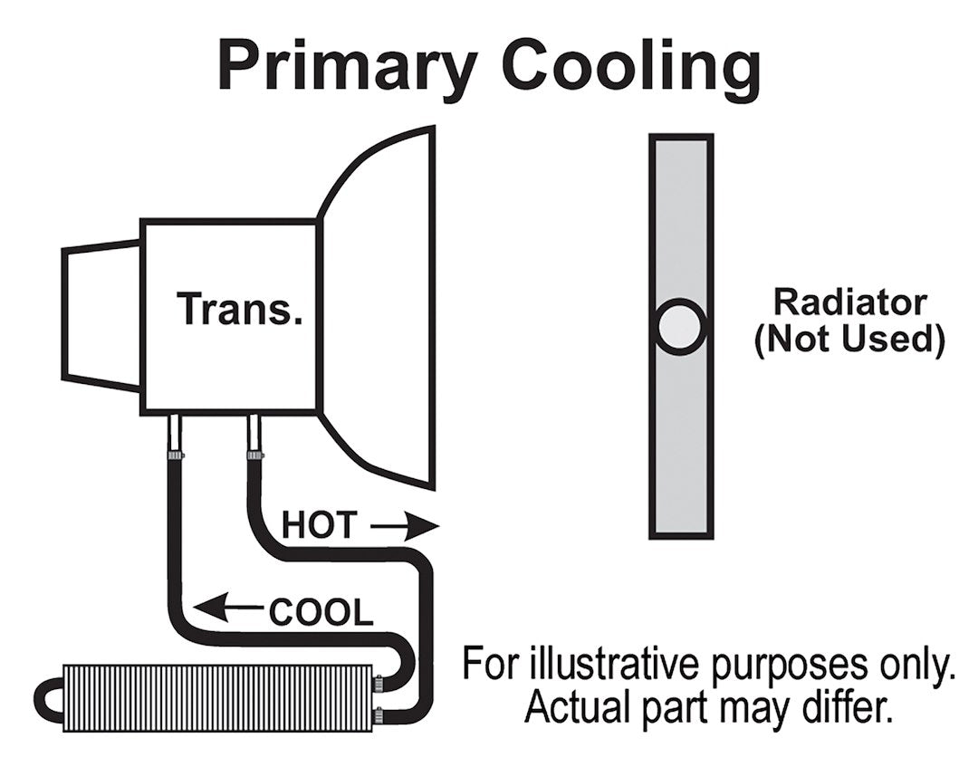 Product of Derale 13225 Fluid Cooler