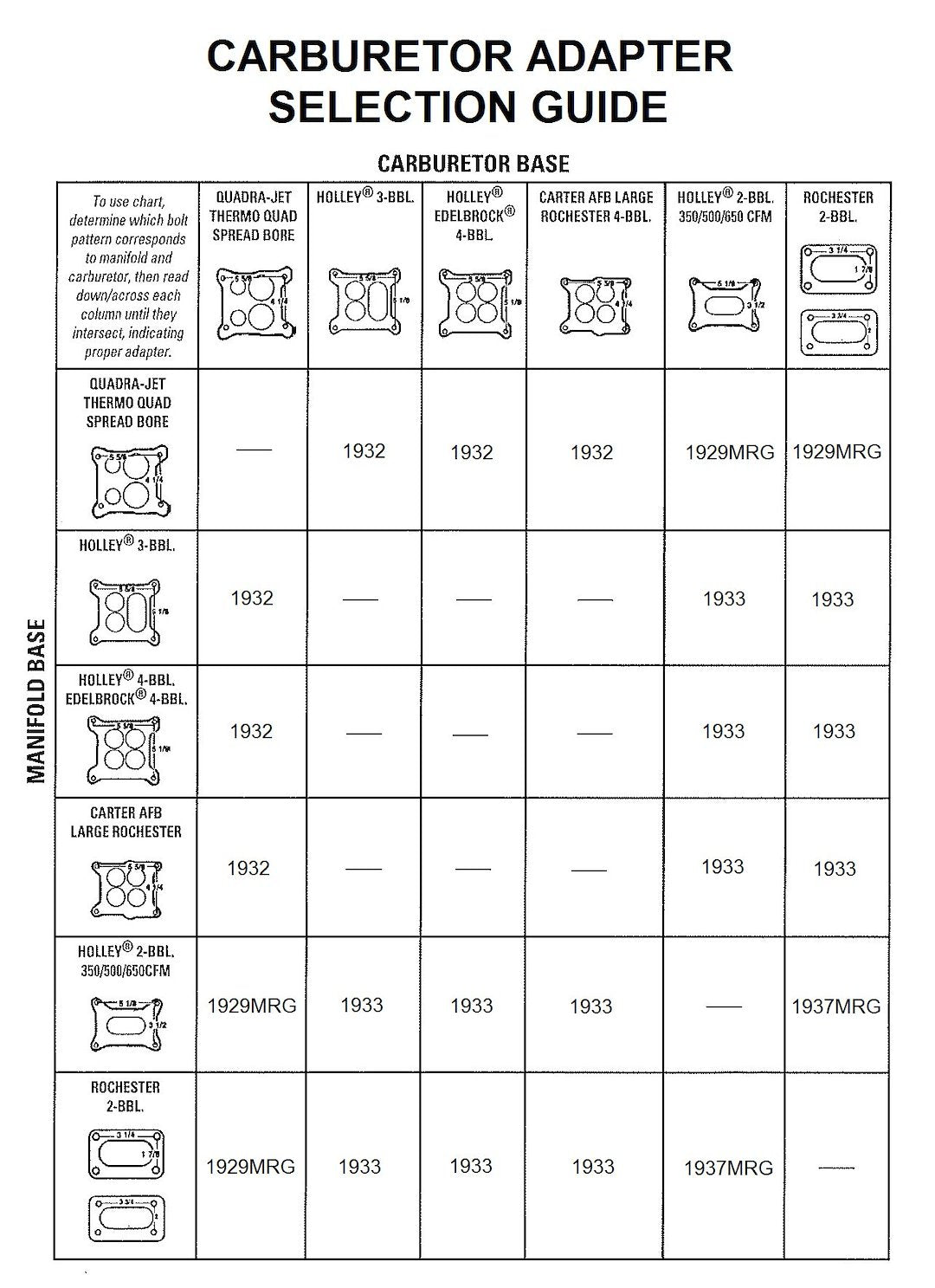 Mr. Gasket 1933 Carburetor Adapter||carburetor_Adapter_Selection_Guide_-_072817.Jpg||86||g121933||1608102