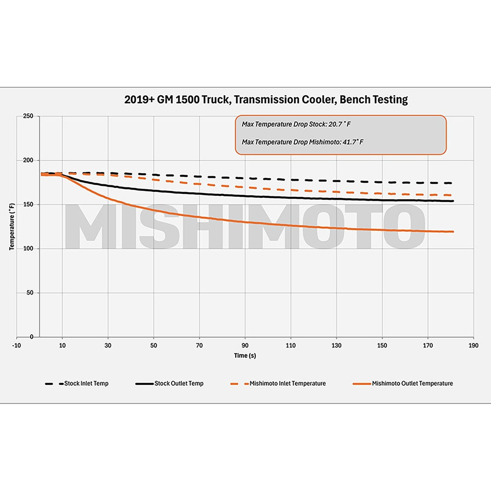 Mishimoto Mmtc-Ram-10 Fluid Cooler||mmtc-T1-19_5.Jpg||89||m1nmmtcram10||1693707
