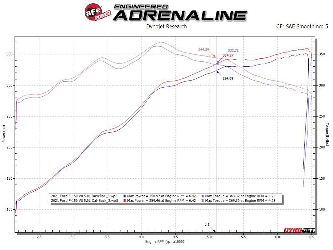 Product of Advanced FLOW Engineering 49-33123-P Gemini XV Cat-Back System Single Exhaust System Kit 