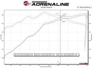 Product of Advanced FLOW Engineering 49-33123-P Gemini XV Cat-Back System Single Exhaust System Kit 