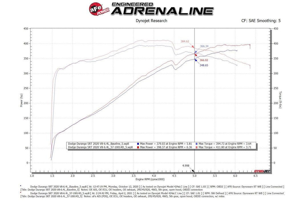 Product of Advanced FLOW Engineering 57-10014D Gloss Performance Cold Air Intake w/ White Filter 
