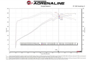 Product of Advanced FLOW Engineering 57-10014D Gloss Performance Cold Air Intake w/ White Filter 