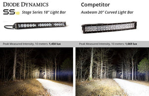 Product of Diode Dynamics DD5030 Light Bar 