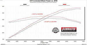 Flowmaster 818161 Exhaust System Kit||431ee9eb89f2db989fc1c14591384a4204678eb5.Jpg||95||f13818161||1645890