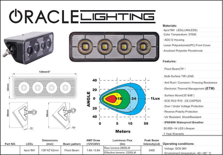 Product of Oracle Lighting 2916-001 Strobe Light Kit