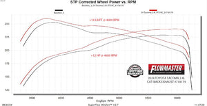 Product of Flowmaster 718179 FlowFX Cat-Back System Exhaust System Kit 