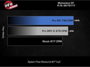 Advanced Flow Engineering 50-70117r Cold Air Intake||50-70117r_5.Jpg||90||a155070117r||2468279