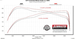 Flowmaster 718174 Exhaust System Kit||718174_Dyno.Jpg||95||f13718174||1646028