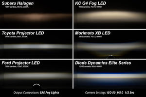 Diode Dynamics Dd7768 Driving/ Fog Light||dd7768_8.Jpg||93||diodd7768||1687250