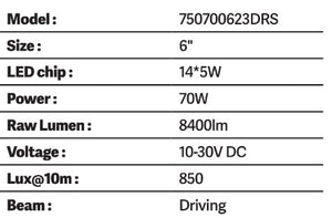 Go Rhino 750700623drs Driving/ Fog Light||||88||g260700623drs||2019515