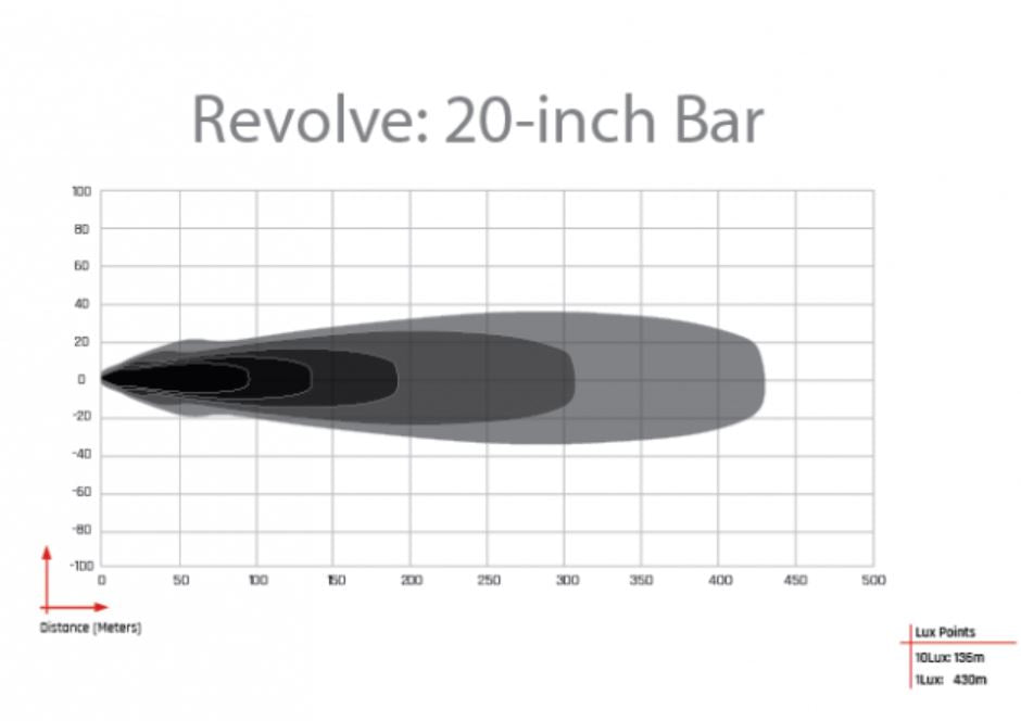 Rigid Lighting 421613 Light Bar||421613_1.Jpg||86||r2g421613||1698625