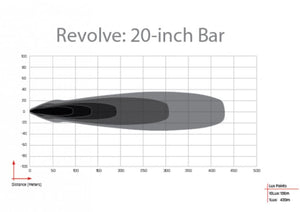 Rigid Lighting 421613 Light Bar||421613_1.Jpg||86||r2g421613||1698625