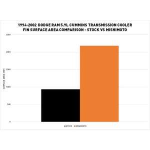 Product of Mishimoto Mmtc-Ram-94sl Fluid Cooler