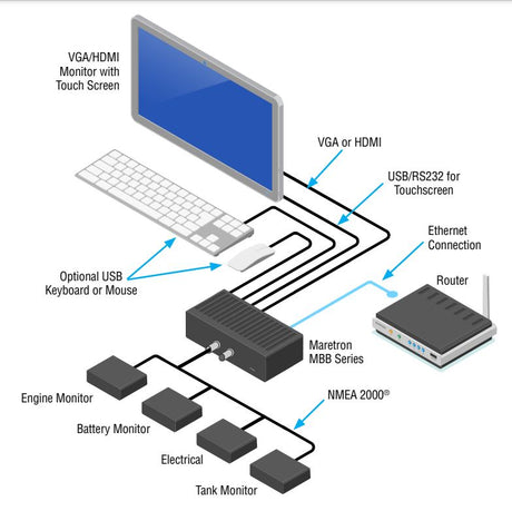 Product of Maretron Mbb300c-01 Radar Control Unit
