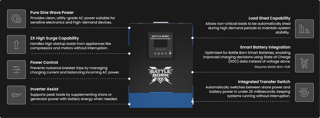 Battle Born Batteries Bbic2000 Power Inverter/ Battery Charger||2000w_Inverter-Charger_Features.Png||95||bbbbbic2000||2344397